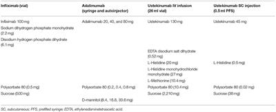 Case Report: Infusion-Related Reactions to Intravenous Infliximab and Subcutaneous Ustekinumab in Pediatric Crohn's Disease